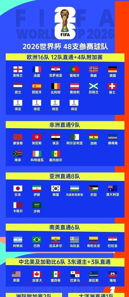 2026世界杯赛程实时更新观看指南在哪里看 2026世界杯赛程实时更新观看指南在哪里看